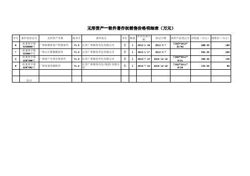 软件销售价格明细表-9个