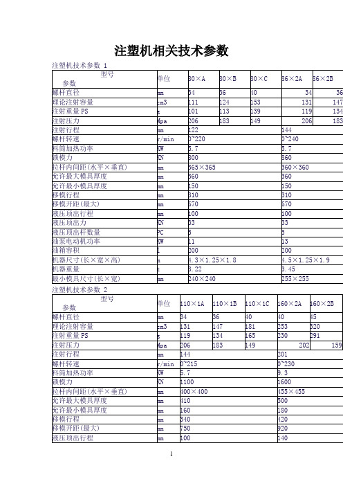 注塑机技术参数参考资料