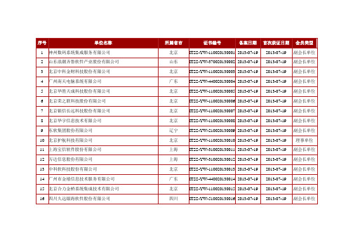 ITSS最新企业名单(截止10月10日)