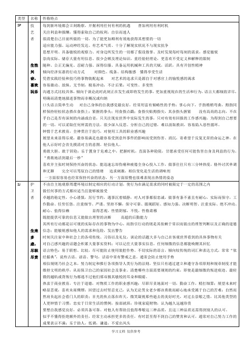 十六型人格