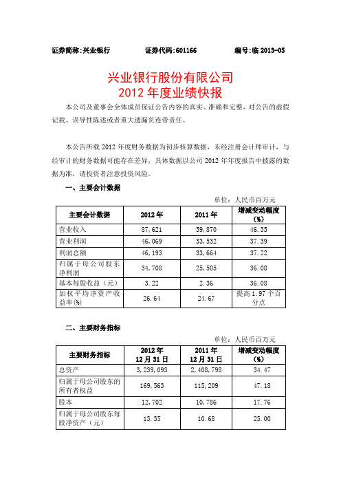 兴业银行2012年年报