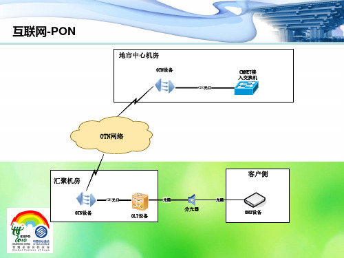 移动集团客户模型(ppt 45页)