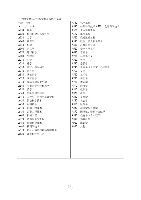 教师资格认定任教学科及代码一览表