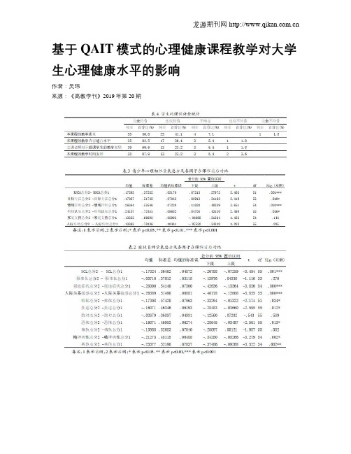 基于QAIT模式的心理健康课程教学对大学生心理健康水平的影响