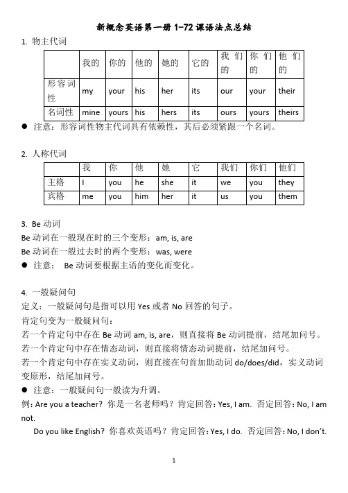 新概念第一册英语全面语法总结 (1)