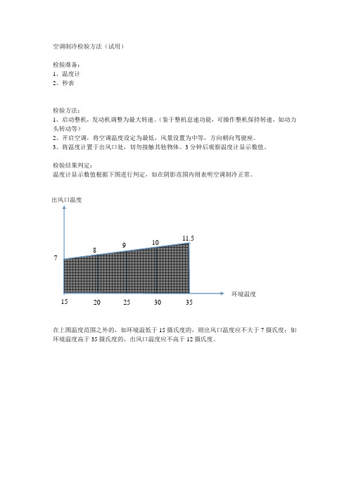 空调性能检测标准