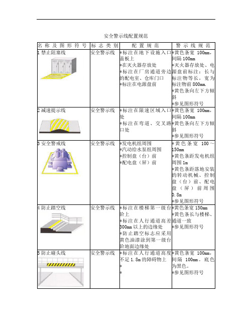 安全警示线配置规范