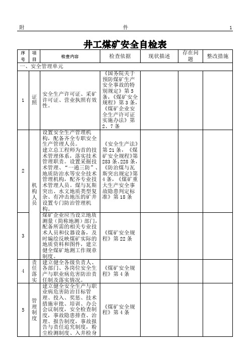 井工煤矿安全体检表格