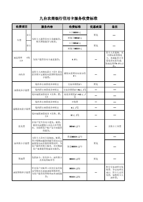 九台农商银行信用卡服务收费标准