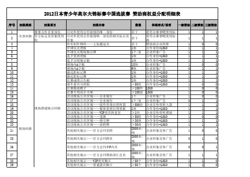 赞助商权益分配表111220