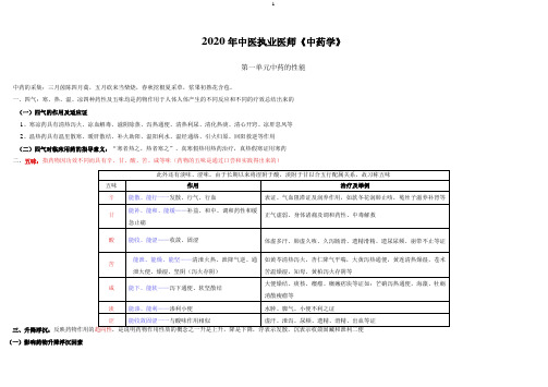 中医执业医师《中药学》笔记