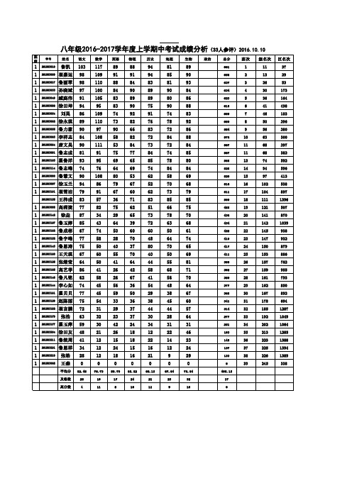 期末考试成绩分析参评2017.1.12