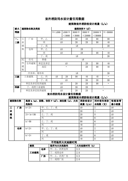 应急池计算