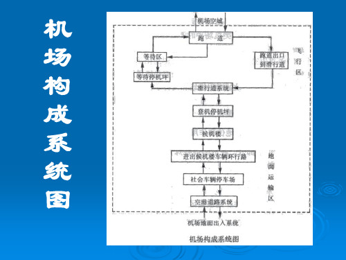 机场