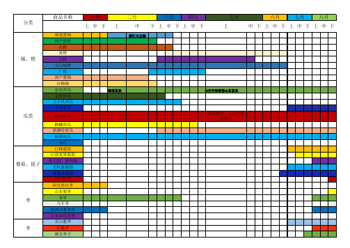水果上市时间、下市时间表(彩色条状标示)