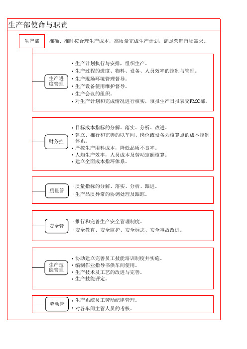 各部门的使命与职责