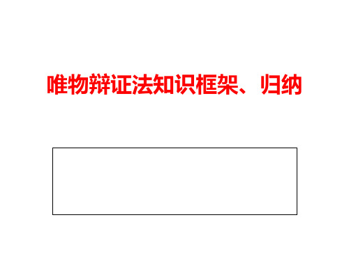 唯物辩证法知识框架、归纳[优质PPT]