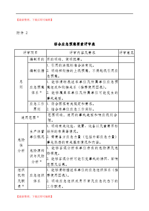 应急预案评审表(完整资料).doc