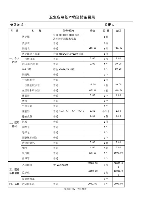 卫生应急基本物资储备目录