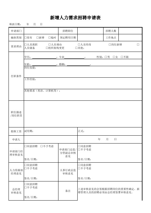 新增人力需求招聘申请表