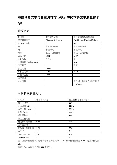 维拉诺瓦大学与富兰克林与马歇尔学院本科教学质量对比