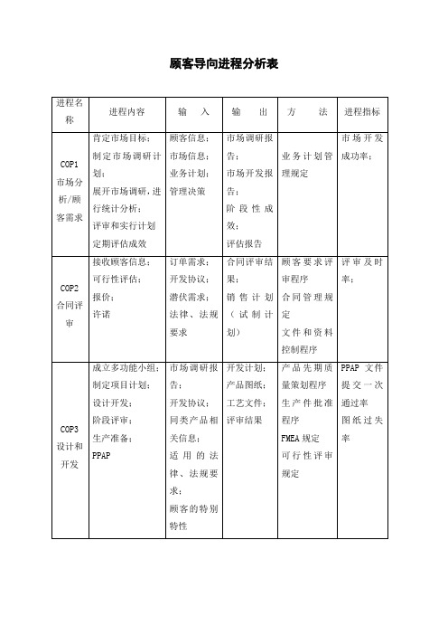 顾客导向过程分析表