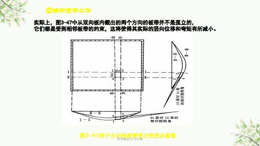 双向板设计与计算课件