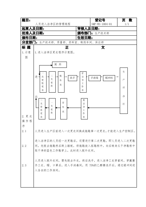 人员进入洁净区的管理规程