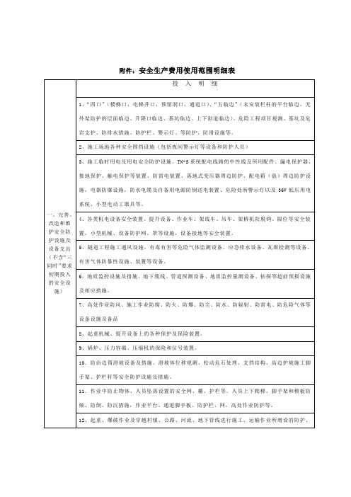 安全生产费用使用范围明细表