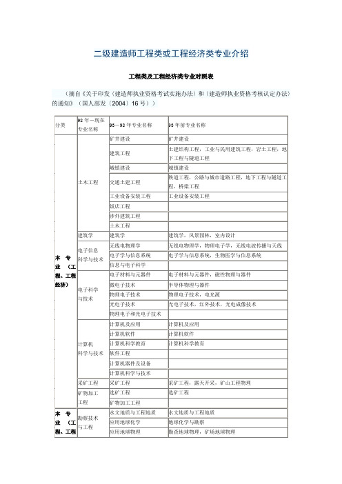 二级建造师专业对照表