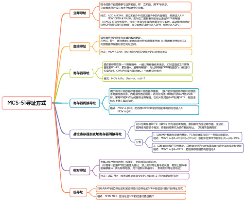 MCS-51寻址方式