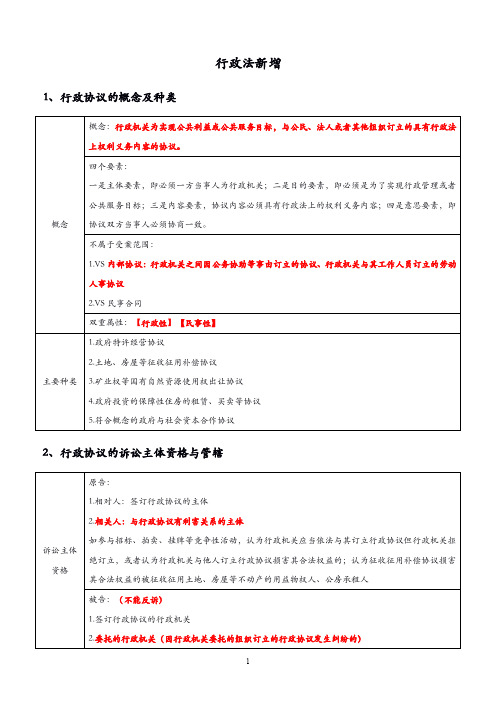 2020法考行政法新增考点