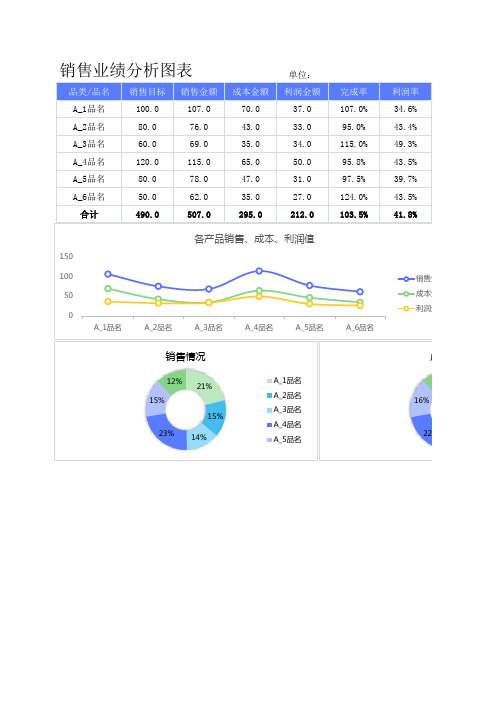 销售业绩分析图表