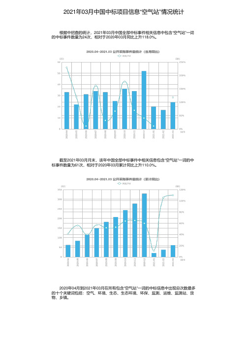 2021年03月中国中标项目信息“空气站”情况统计