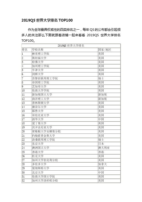 2019QS世界大学排名TOP100