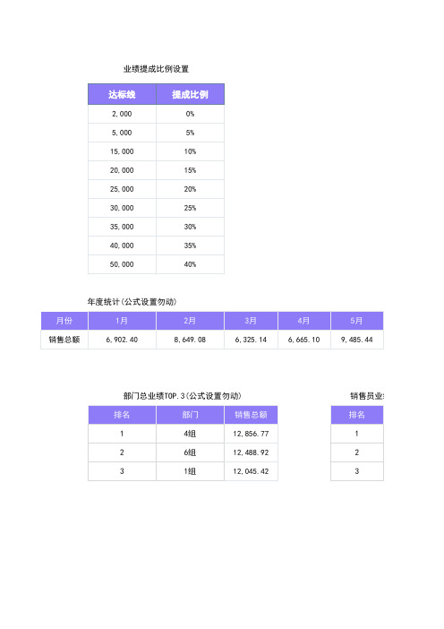 年终奖金阶梯计算及发放统计表