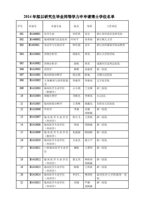 2005年在职攻读硕士学位入学考试拟录取人员情况汇总表