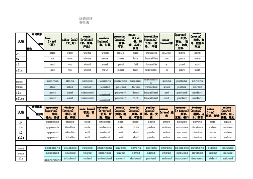 法语动词变位表