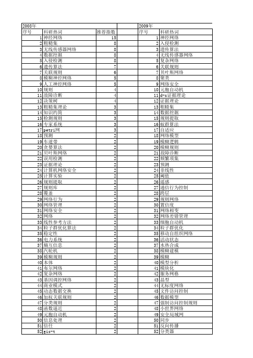 【国家自然科学基金】_规则网络_基金支持热词逐年推荐_【万方软件创新助手】_20140730