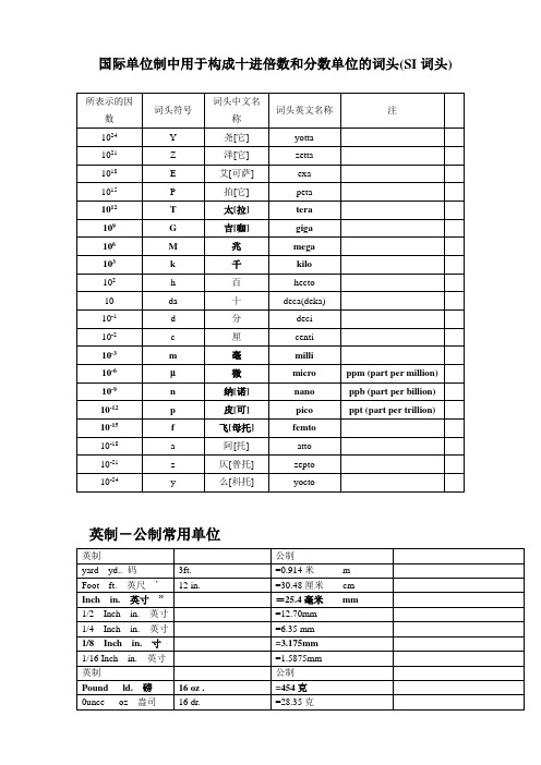 国际单位制中用于构成十进倍数和分数单位的词头(SI词头)