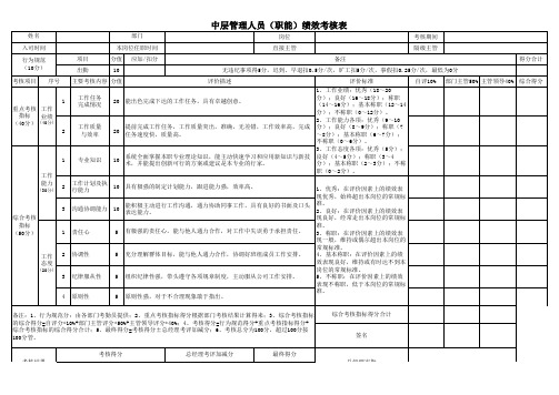 中层管理人员(职能)绩效考核表