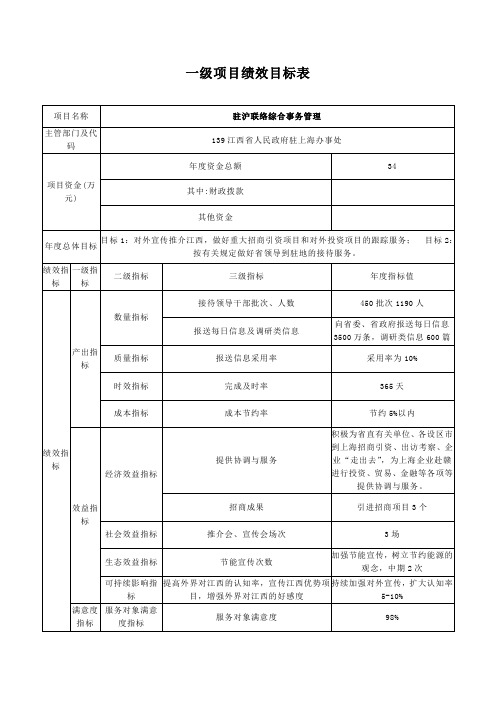 一级项目绩效目标表