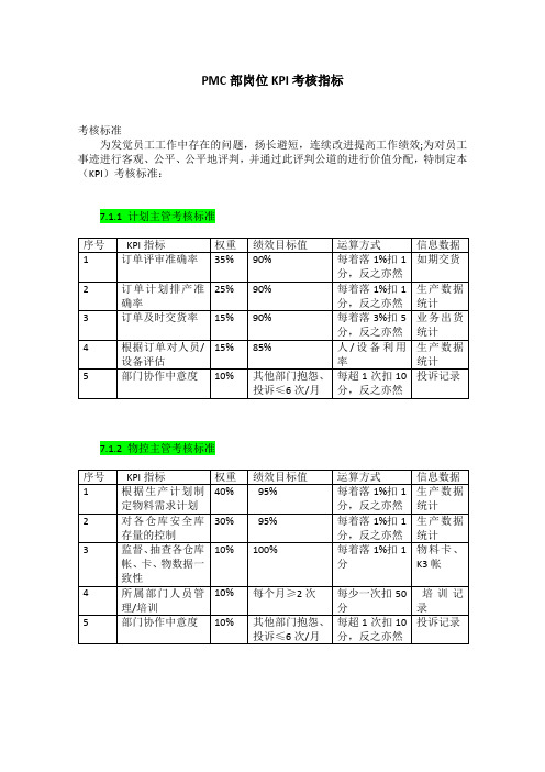 PMC部岗位KPI考核指标