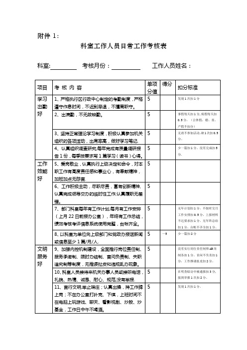 日常工作考核表【范本模板】