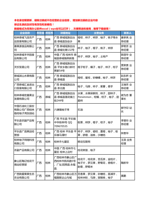 2020新版广西省柚子工商企业公司名录名单黄页大全46家