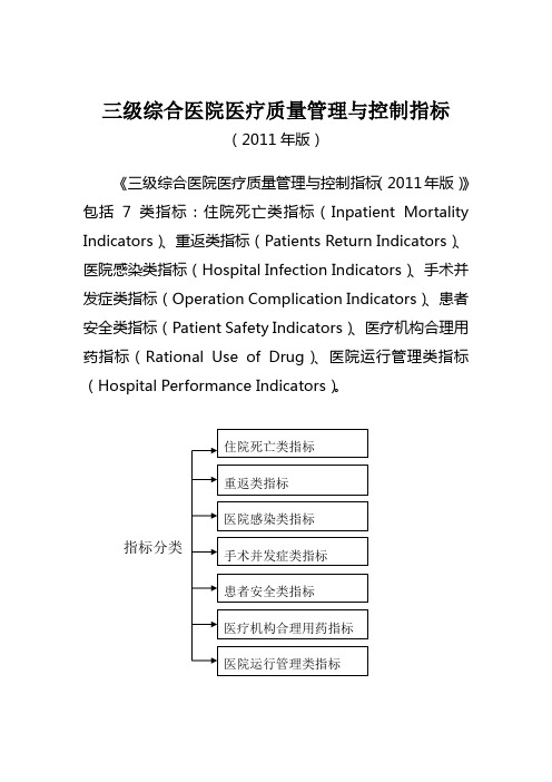 三级医院医疗质量管理与控制指标