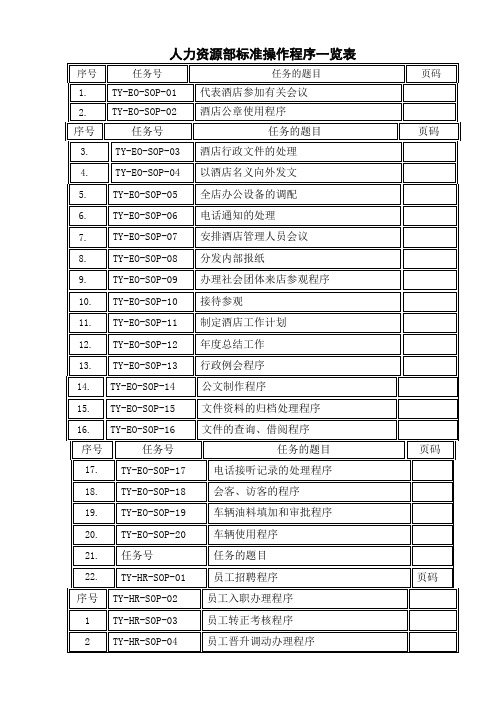 人力资源部SOP标准操作手册