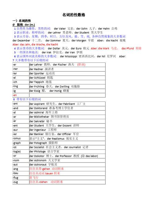 德语名词大全