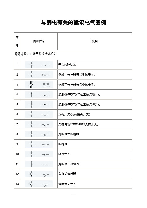 强电弱电图例符号大全