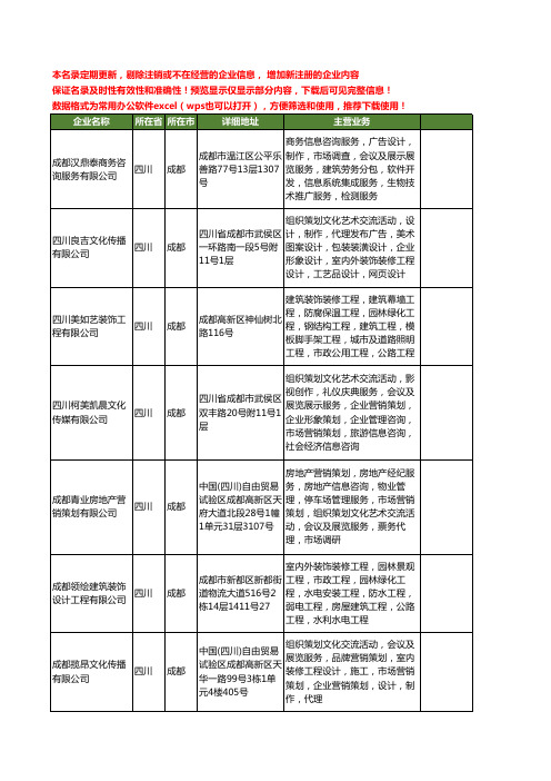 新版四川省成都广告材料制作工商企业公司商家名录名单联系方式大全400家